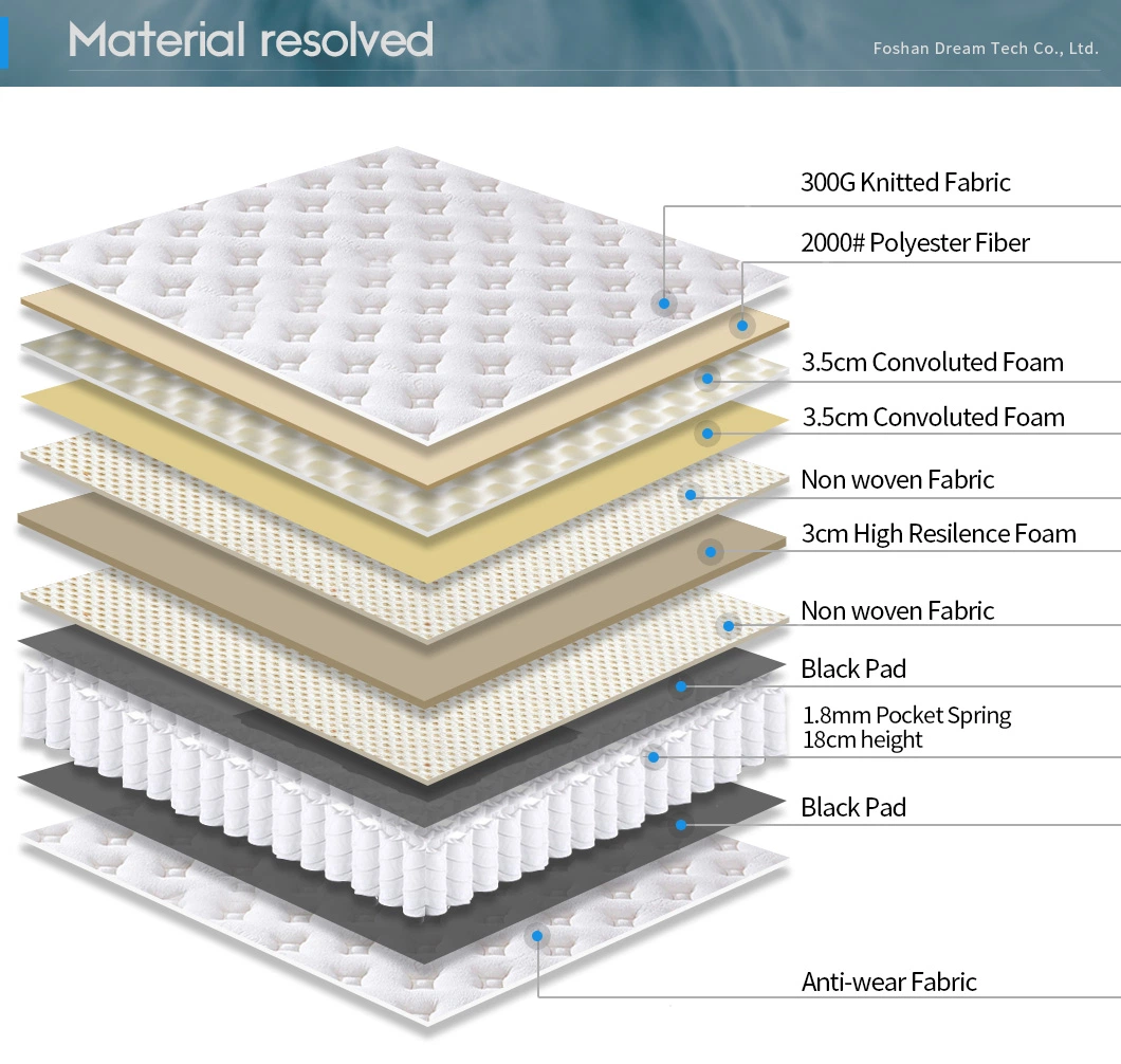 China Supplier Bedroom Hybrid Bed Pads Topper Memory Foam Pocket Spring Sponge Mattress