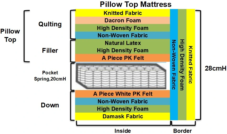 Made in China Wholesale Spring Mattress Hotel Furniture Memory Foam Mattress Bed Twin Bed Mattress Foam Mattress